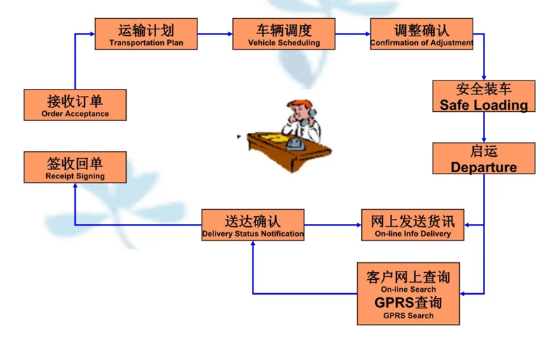 苏州到长征镇搬家公司-苏州到长征镇长途搬家公司